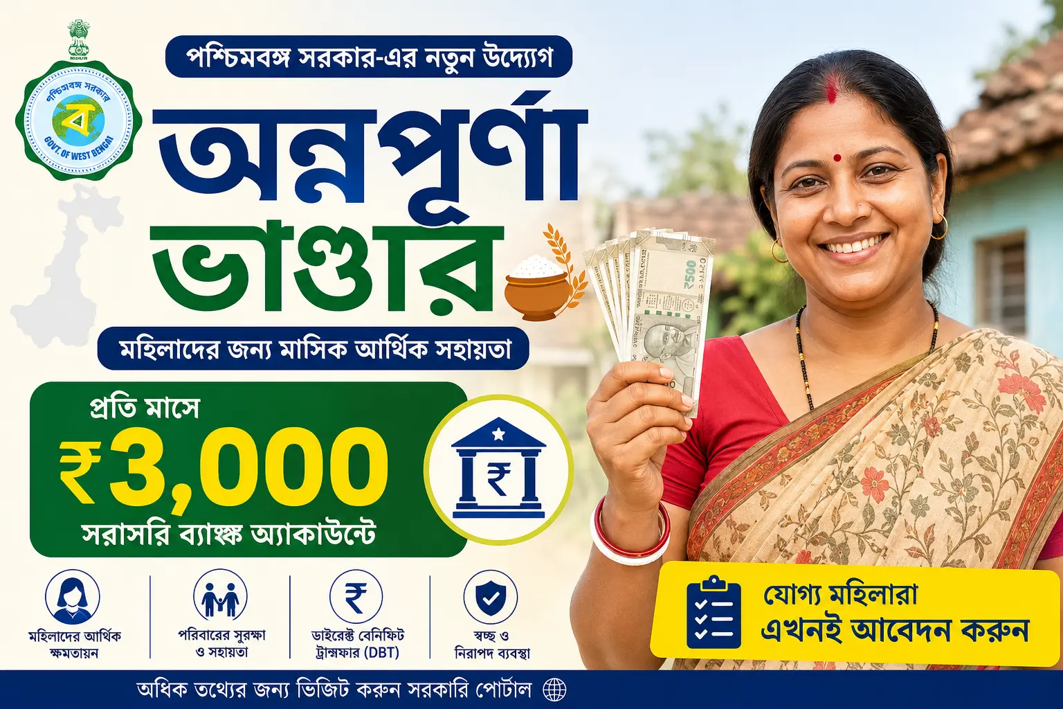 অন্নপূর্ণা ভাণ্ডার প্রকল্পে পশ্চিমবঙ্গের মহিলাদের মাসিক ৩০০০ টাকা আর্থিক সহায়তা